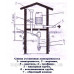 Насос для полива Океан MKP-60, Ворскла БЦ 1.1-18 У